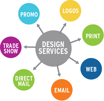 DESIGN SERVICE